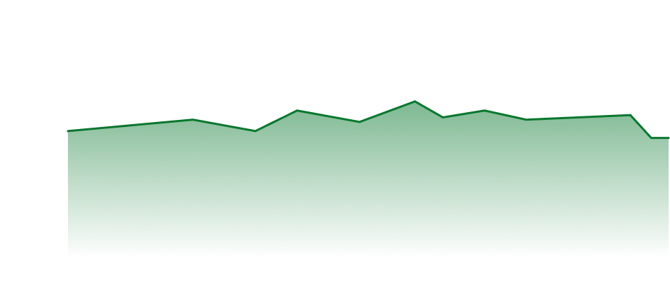 Volume Chart
